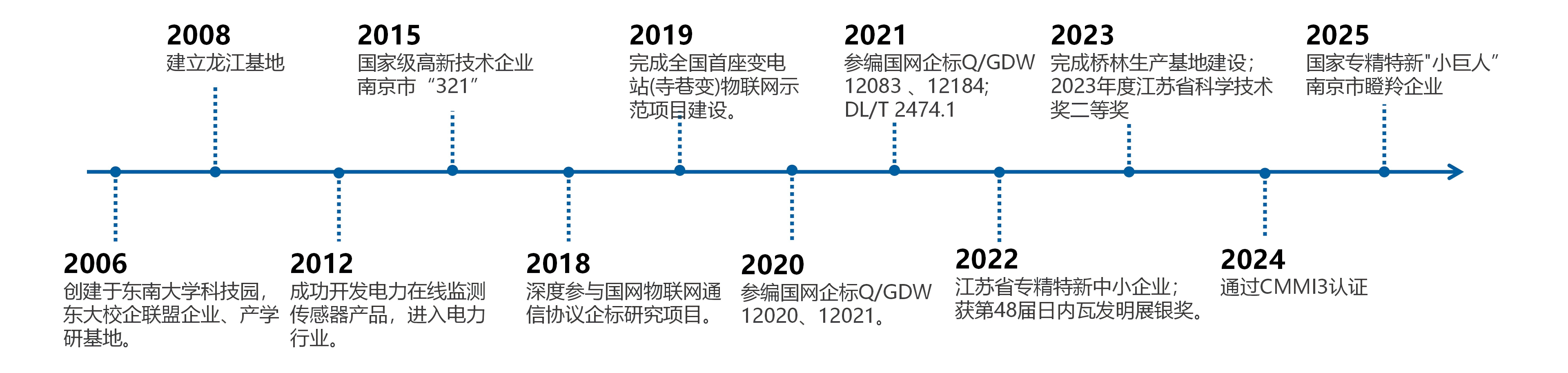 南京英銳祺公司介紹-2025-4_02(1)(1).png